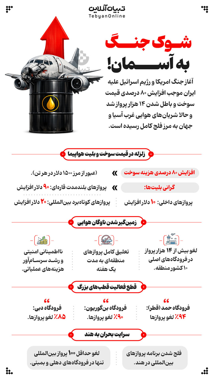 شوک جنگ به آسمان!