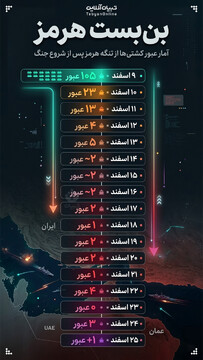 بن‌بست هرمز