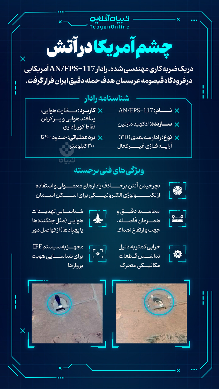 چشم آمریکا در آتش