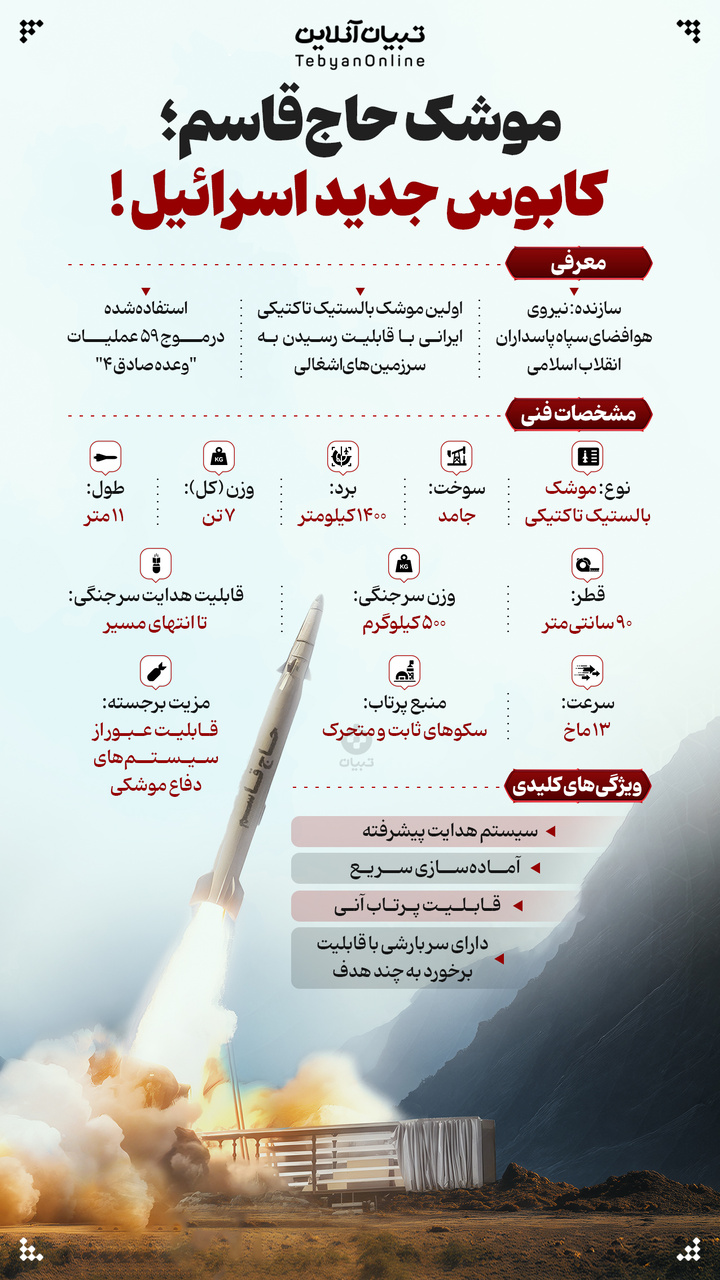 موشک حاج‌قاسم؛ کابوس جدید اسرائیل!