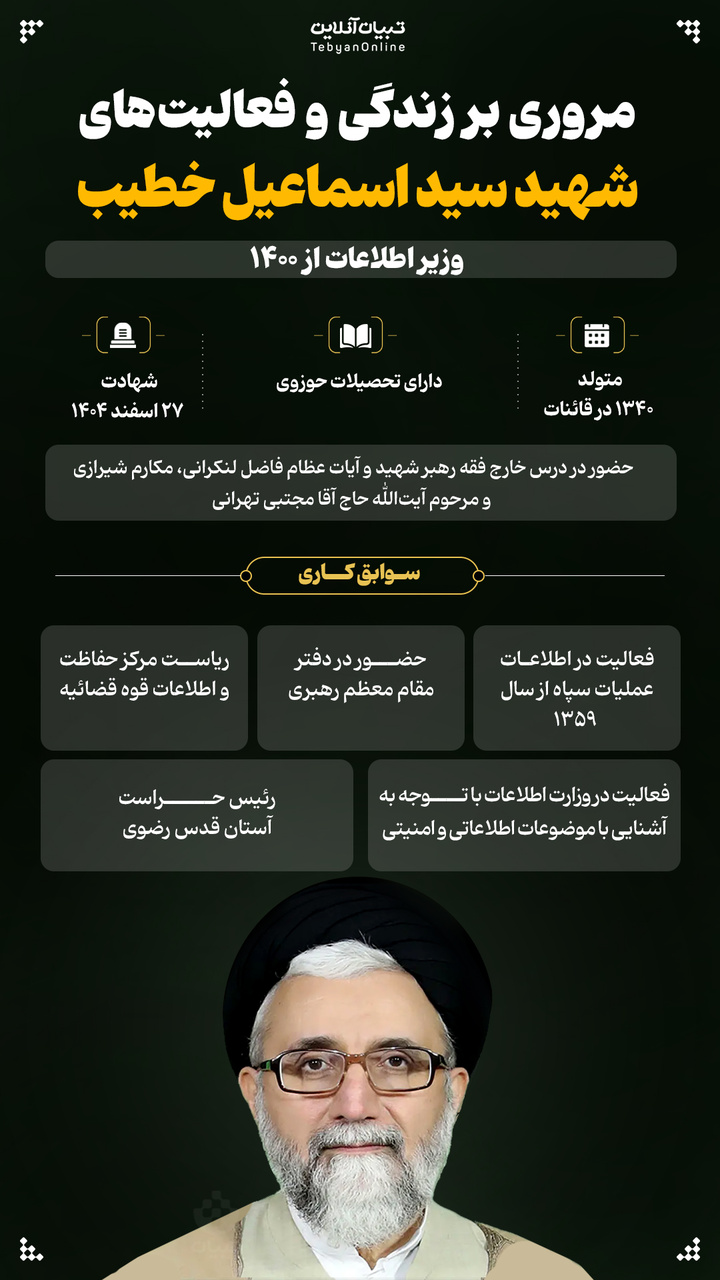 مروری بر زندگی و فعالیت‌های شهید سید اسماعیل خطیب