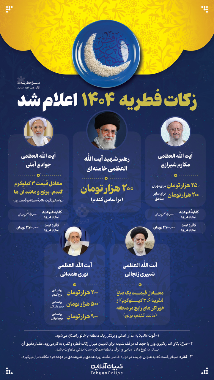زکات فطریه ۱۴۰۴ اعلام شد
