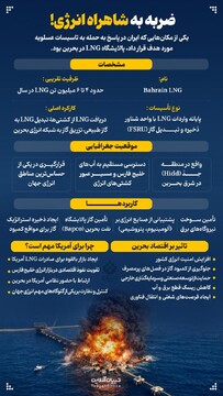 ضربه به شاهراه انرژی!