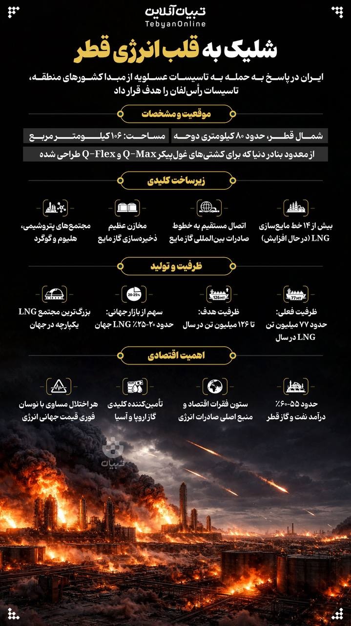 شلیک به قلب انرژی قطر