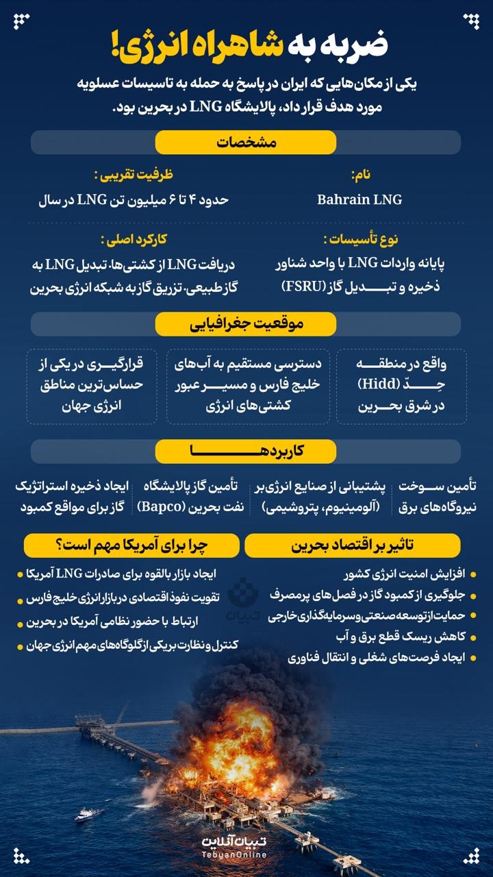 ضربه به شاهراه انرژی!