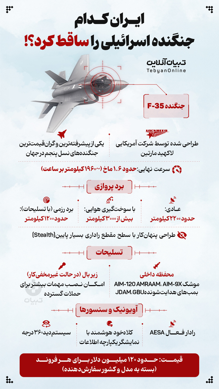 ایران کدام جنگنده اسرائیلی را هدف قرار داد؟!