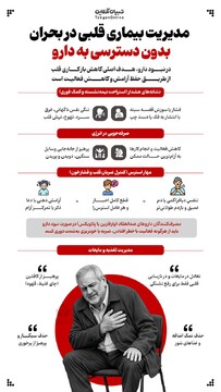 مدیریت بیماری قلبی در بحران بدون دسترسی به دارو