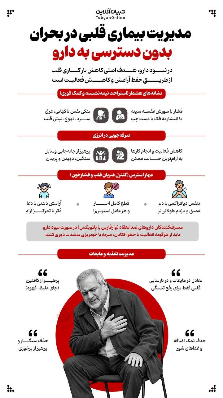 مدیریت بیماری قلبی در بحران بدون دسترسی به دارو مدیریت بیماری قلبی در بحران بدون دسترسی به دارو