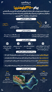 پیام ۴۵۰۰ کیلومتری!