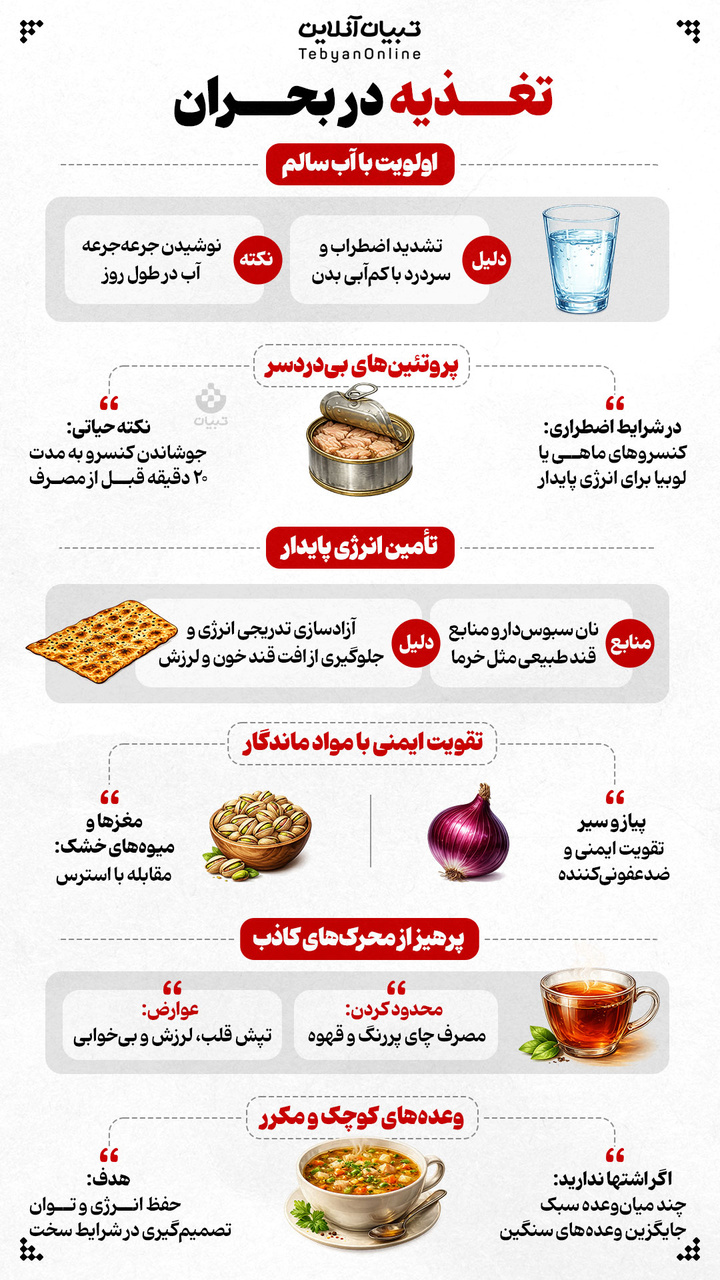 تغذیه در بحران