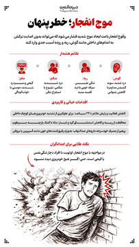 موج انفجار،  خطر پنهان