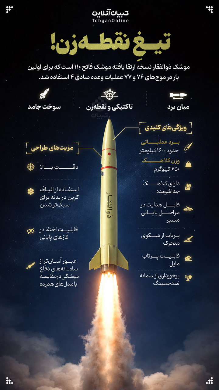 تیغِ نقطه‌زن!