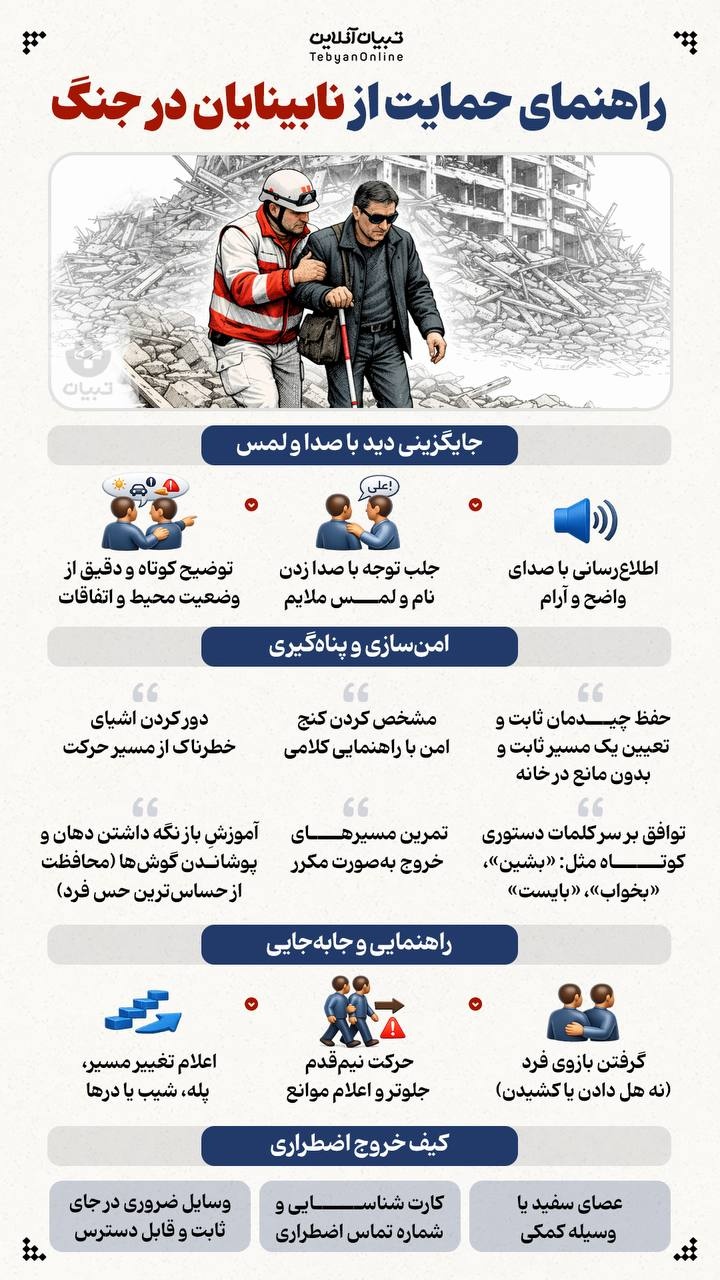 راهنمای حمایت از نابینایان در جنگ