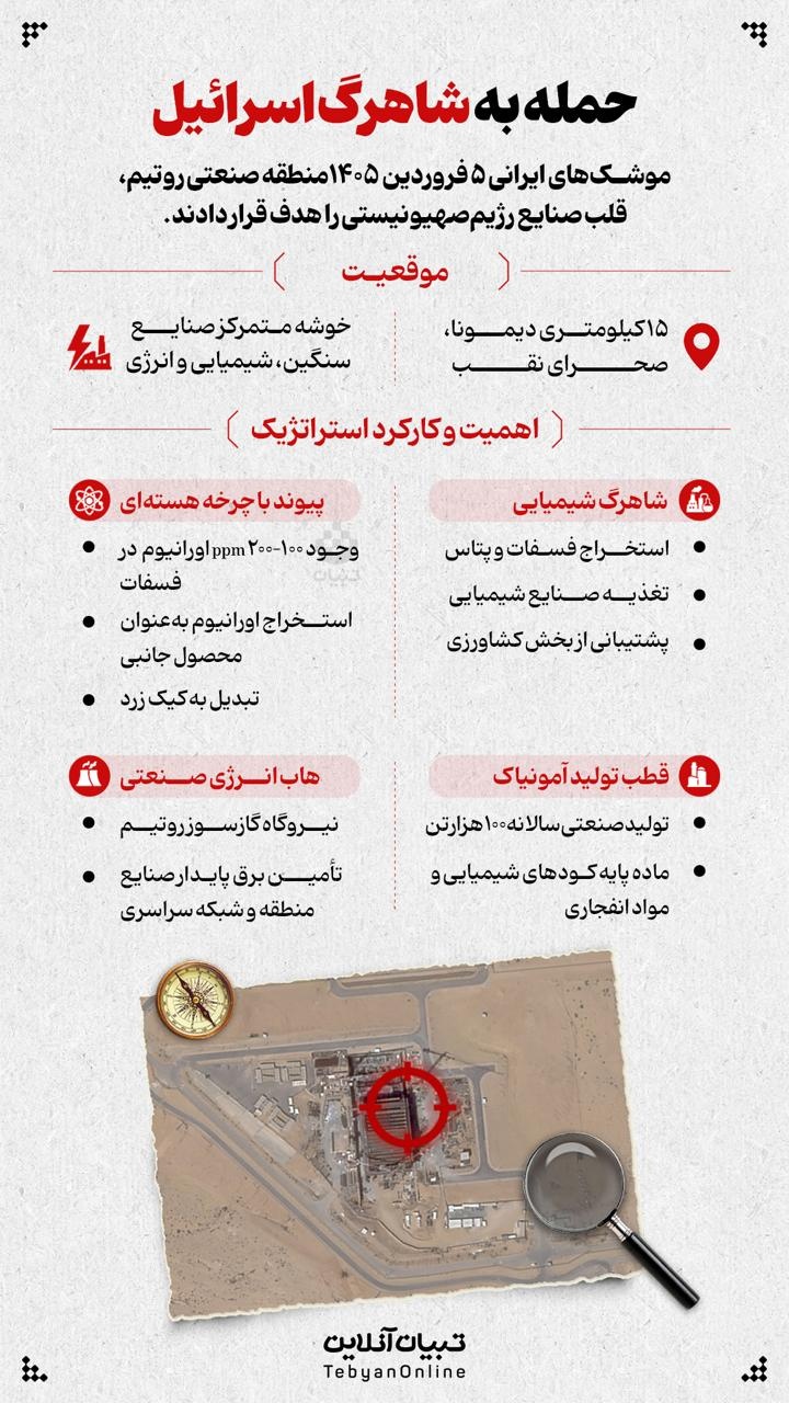 حمله به شاهرگ اسرائیل