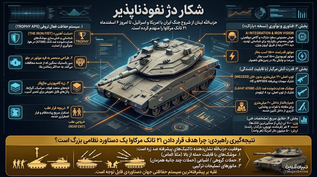 شکار دژ نفوذناپذیر