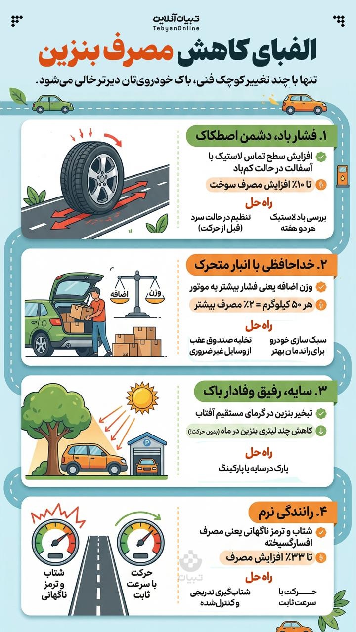 الفبای کاهش مصرف بنزین