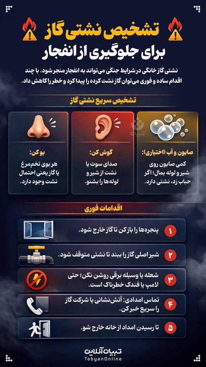 تشخیص نشتی گاز در خانه برای جلوگیری از انفجار