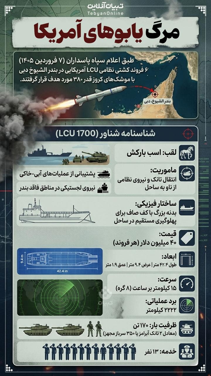 مرگ یابوهای آمریکا