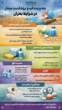 مدیریت آب و بهداشت بیمار در شرایط بحران