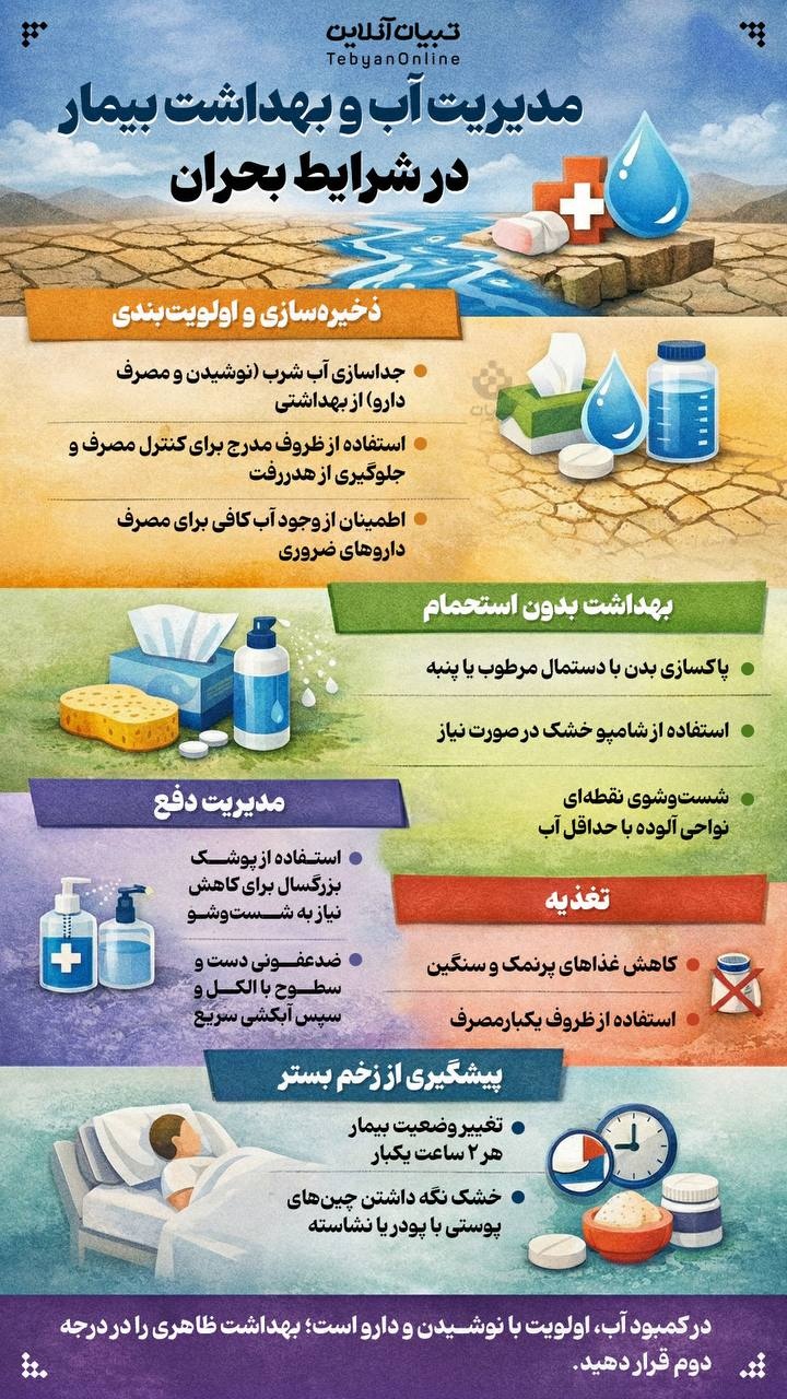 مدیریت آب و بهداشت بیمار در شرایط بحران