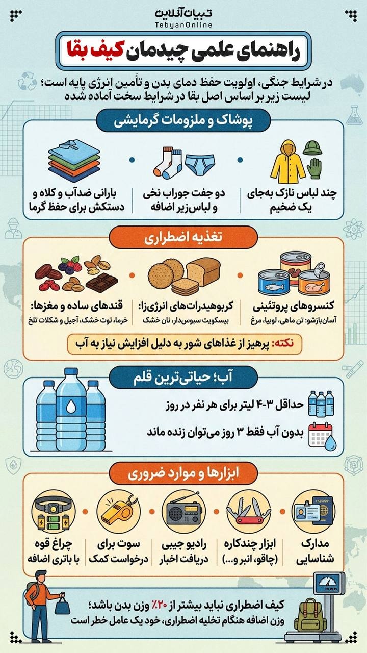 راهنمای علمی چیدمان کیف بقا