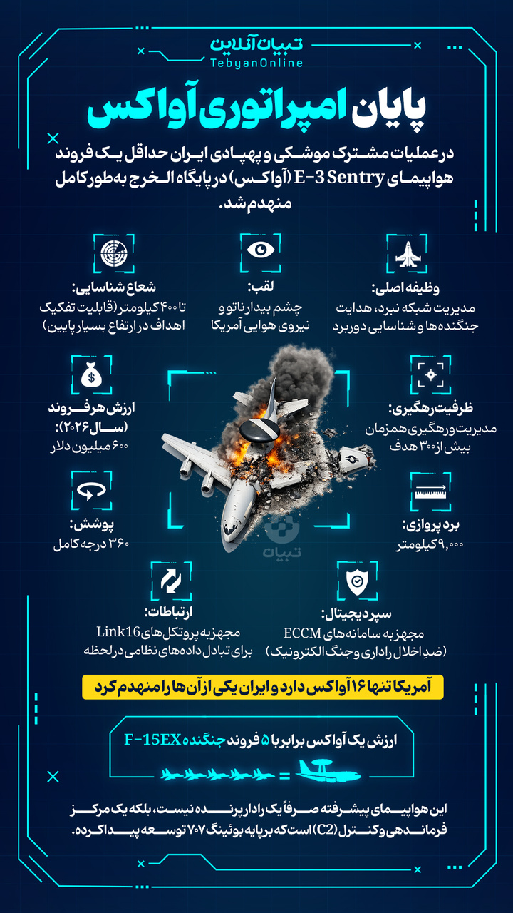 پایان امپراتوری آواکس
