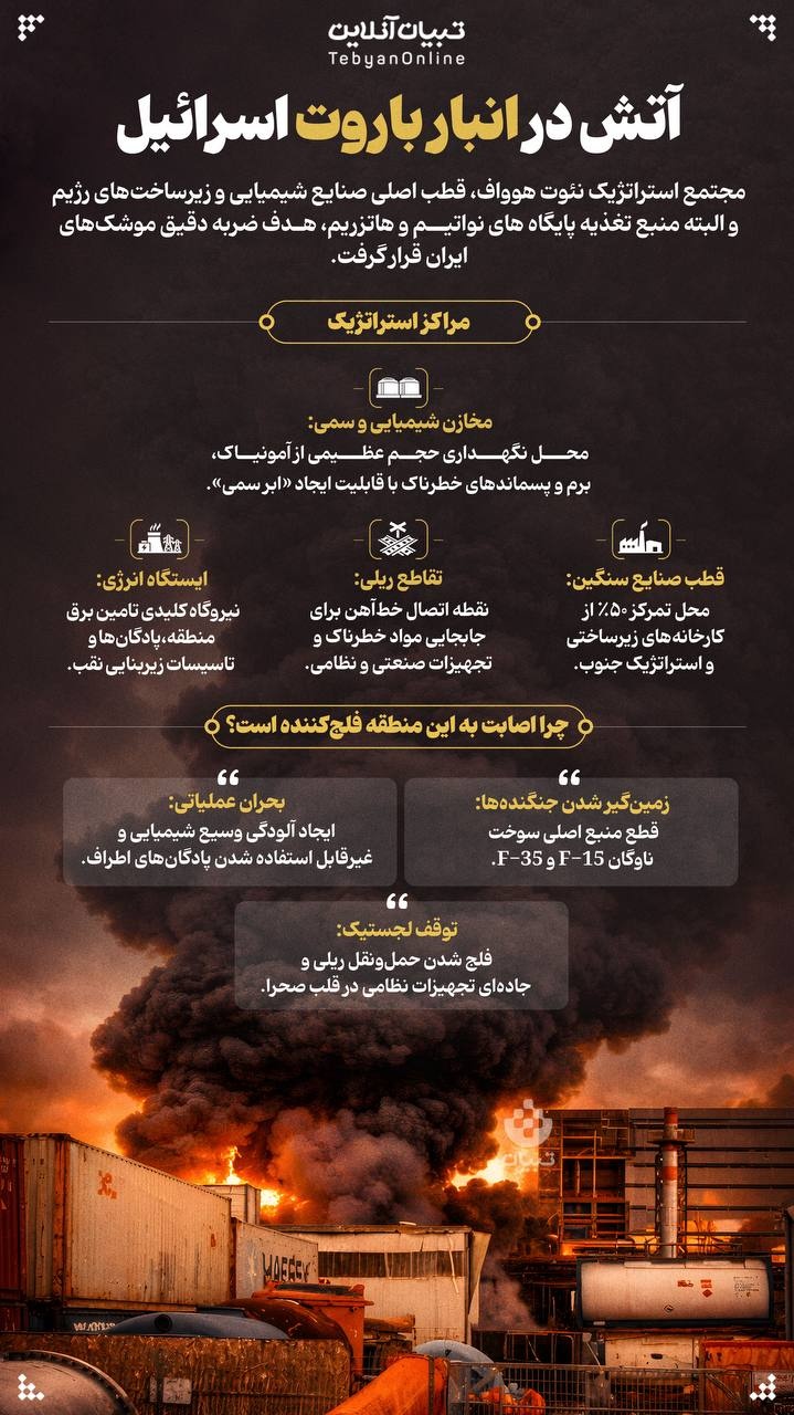 آتش در انبار باروت اسرائیل