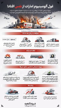 غول آلومینیوم امارات از نفس افتاد