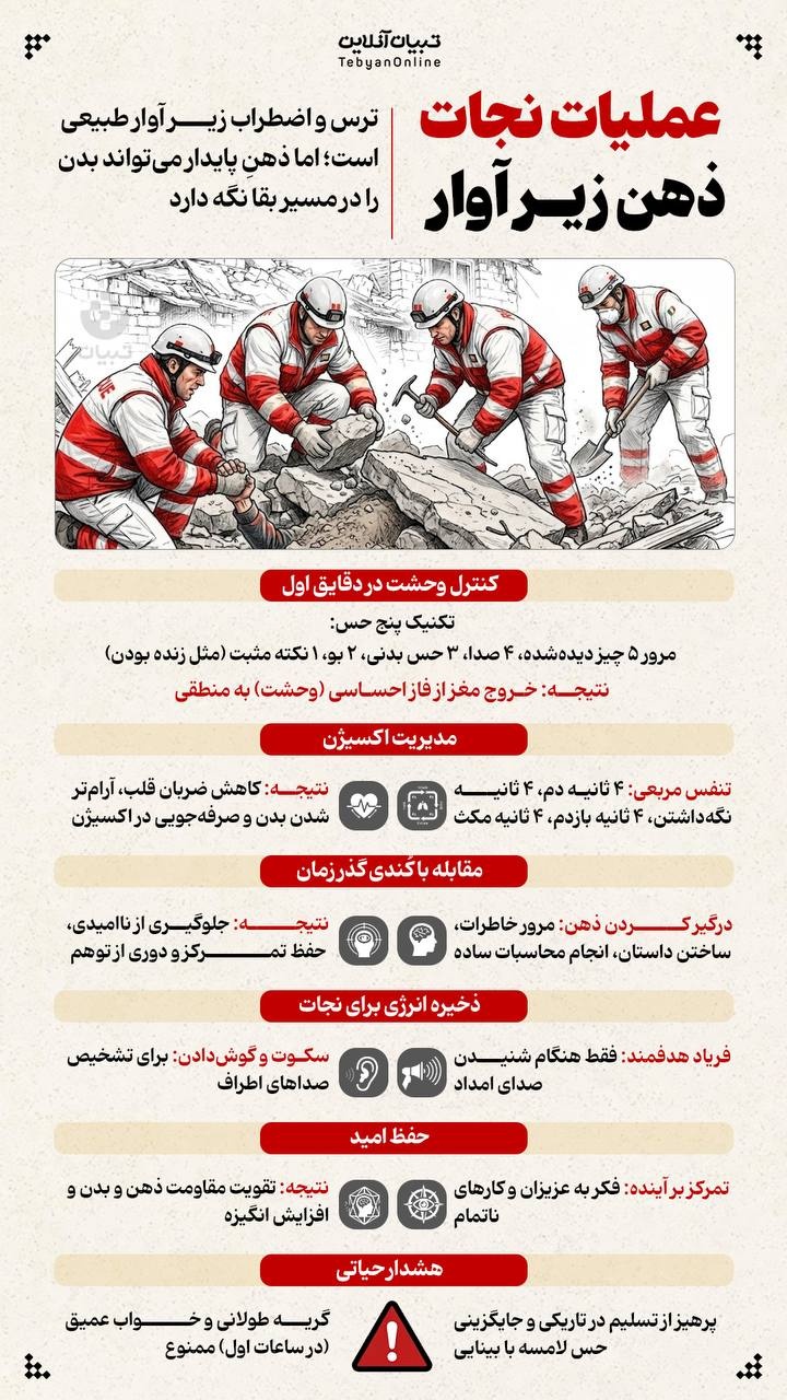 عملیات نجات ذهن زیر آوار