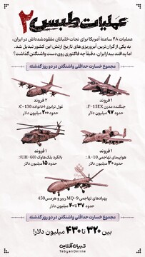 عملیات طبس ۲