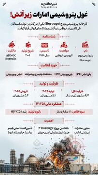 غول پتروشیمی امارات زیر آتش!