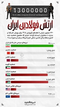 ارتش فولادین ایران