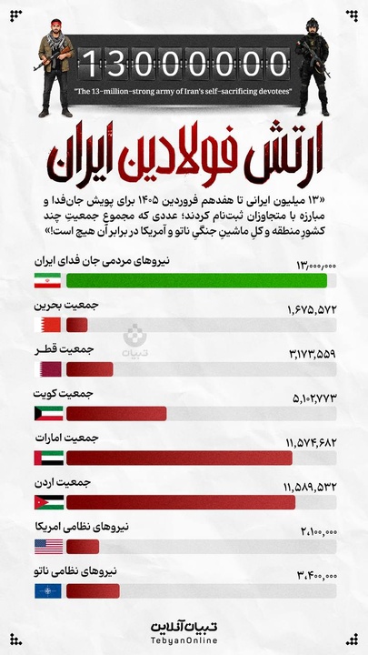 ارتش فولادین ایران