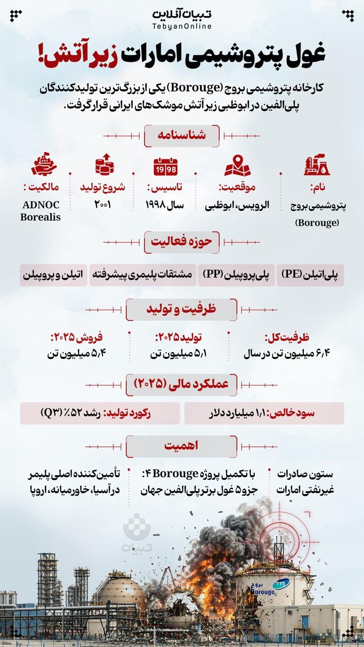 غول پتروشیمی امارات زیر آتش!