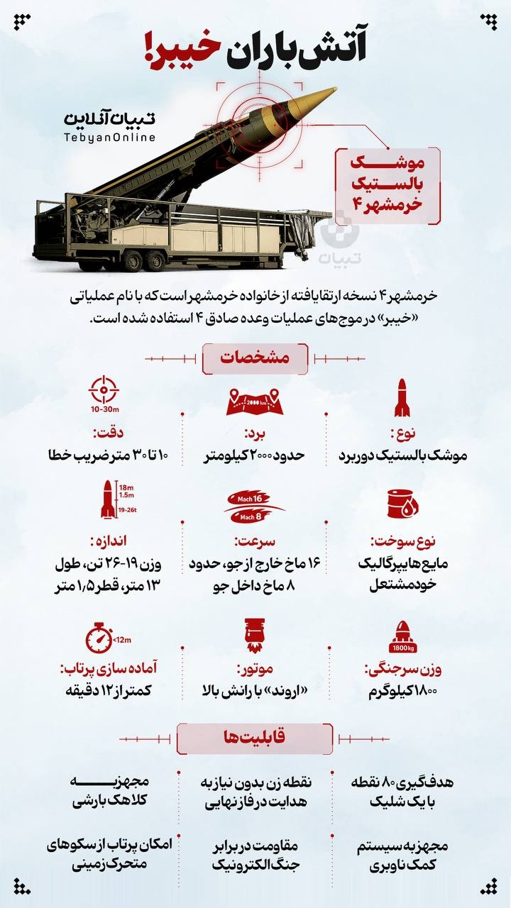 آتش‌باران خیبر!