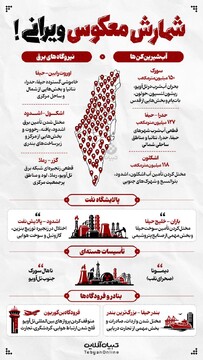 شمارش معکوس ویرانی!