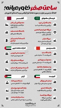 ساعت صفر خاورمیانه