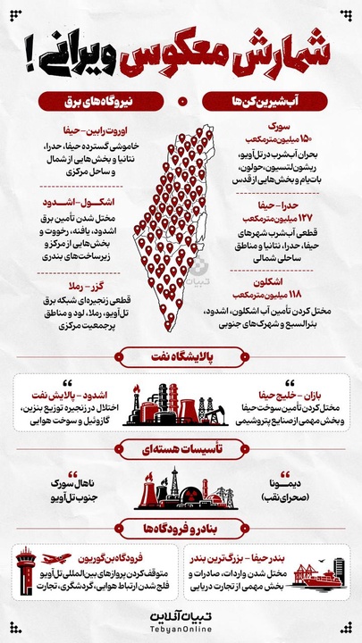 شمارش معکوس ویرانی!