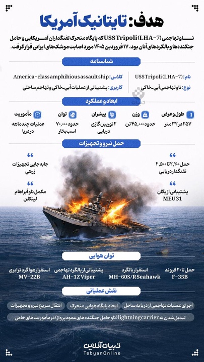 هدف: تایتانیک آمریکا