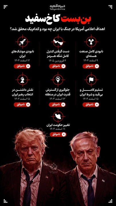 بن‌بست کاخ‌سفید