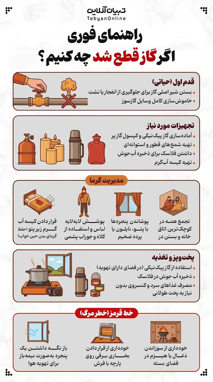 راهنمای فوری؛ اگر گاز قطع شد چه کنیم؟