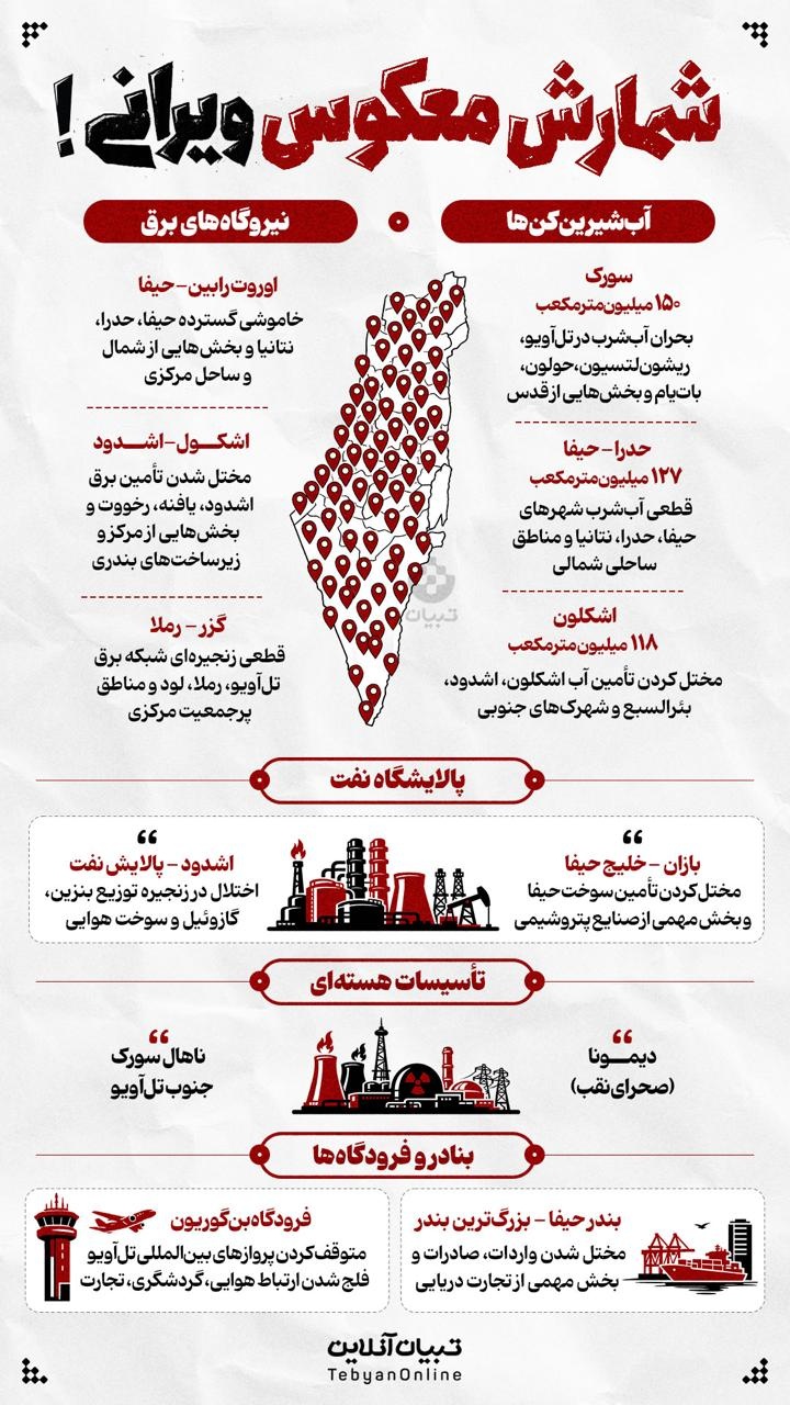 شمارش معکوس ویرانی!