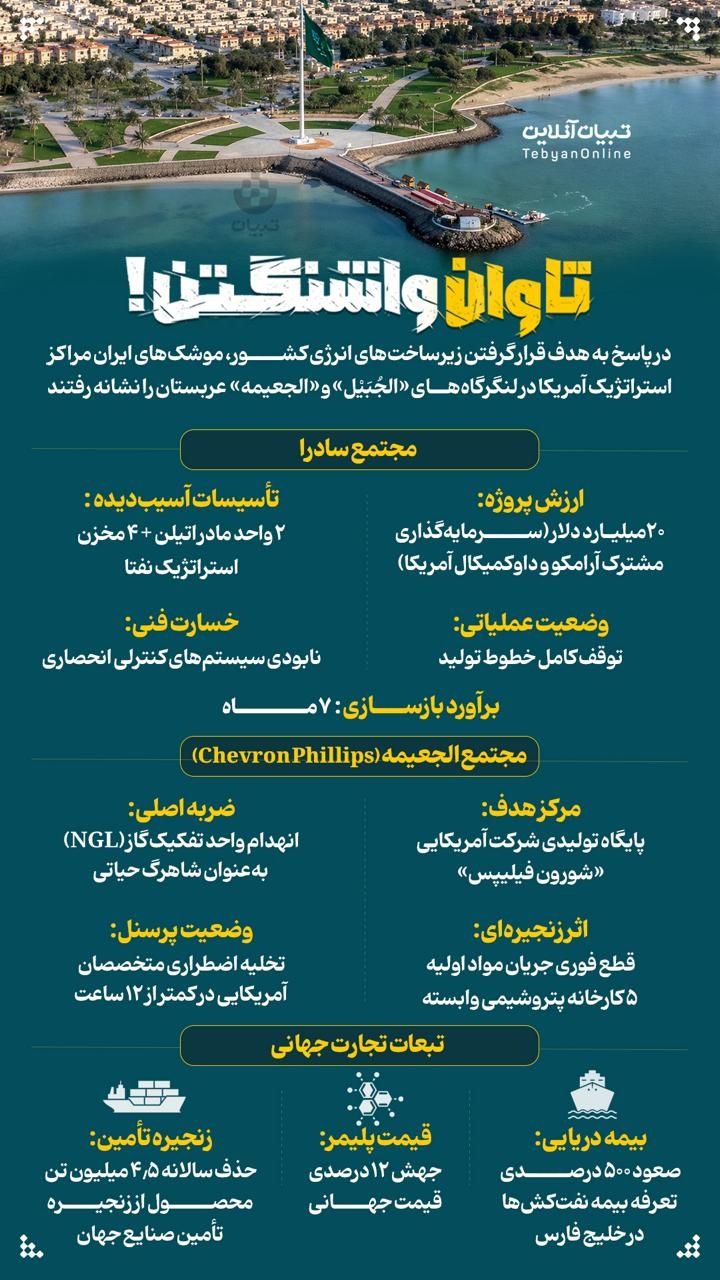 تاوان واشنگتن!