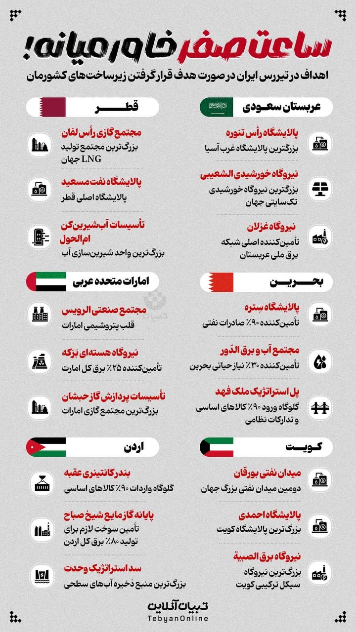 ساعت صفر خاورمیانه