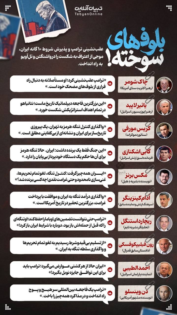 بلوف‌های سوخته!