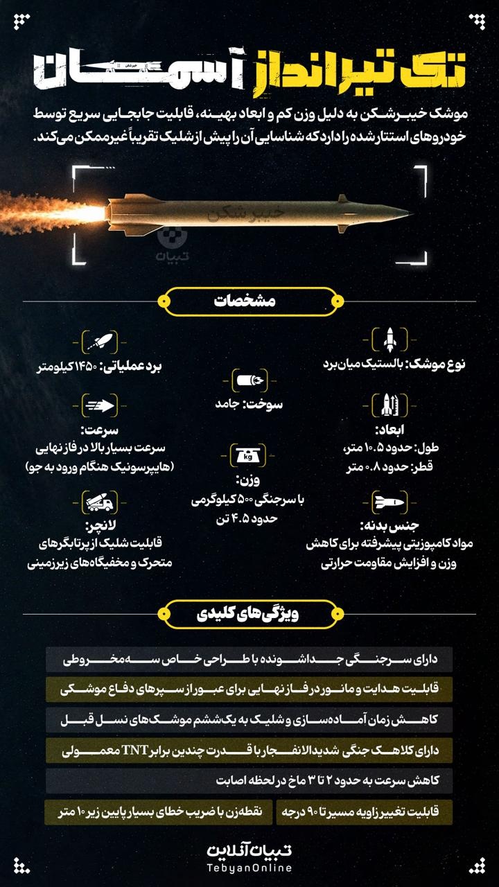 تک تیر انداز آسمان