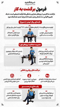 فرمولِ برگشت به کار