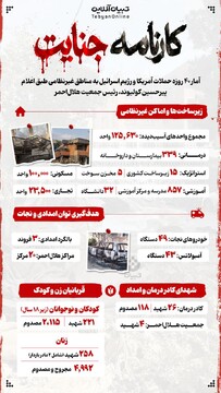 کارنامه جنایت