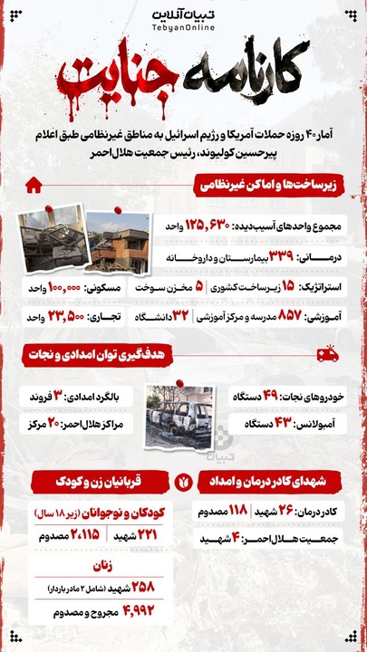 کارنامه جنایت