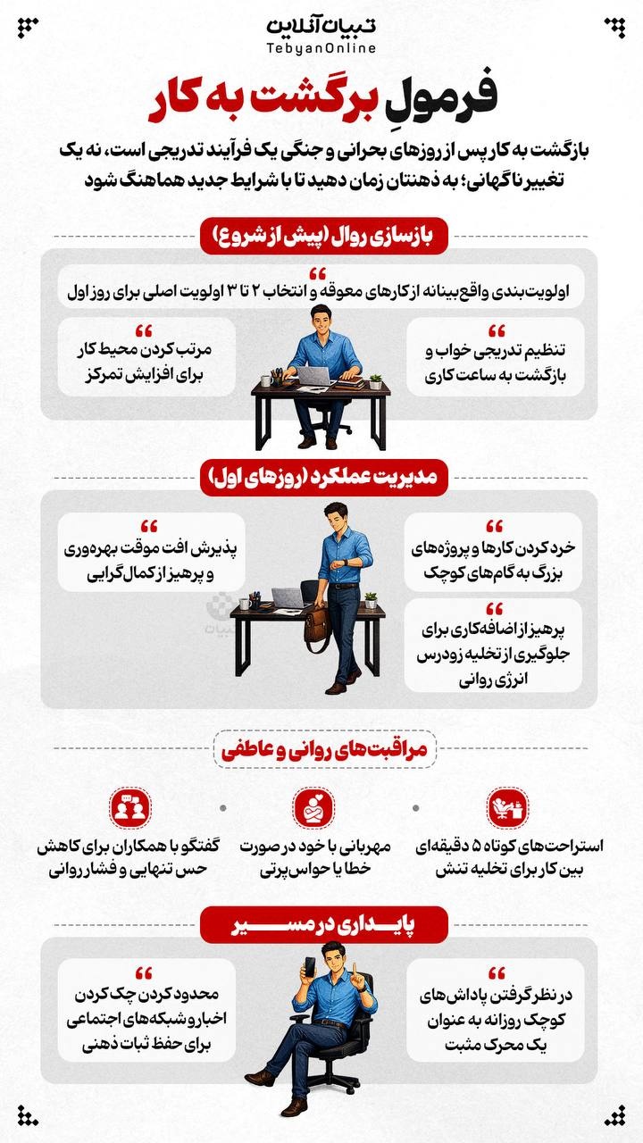 فرمولِ برگشت به کار